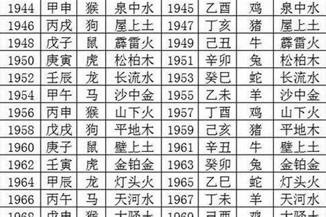 1970年五行|1970年出生属什么生肖 1970年属狗是什么命